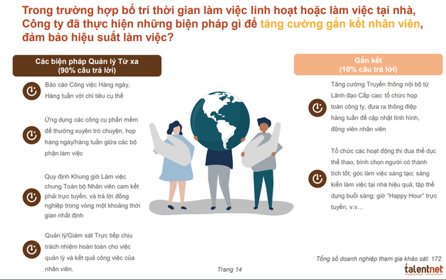  Talentnet: 25% doanh nghiệp không cắt giảm chi phí nhân sự dù khó khăn kéo dài vì Covid-19  - Ảnh 3.