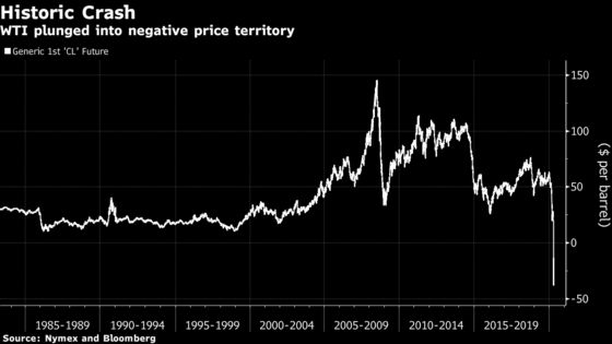 Bloomberg: Chương tiếp theo của khủng hoảng dầu là đóng cửa toàn ngành? - Ảnh 1. Bloomberg: Chương tiếp theo của khủng hoảng dầu là đóng cửa toàn ngành? - Ảnh 1.