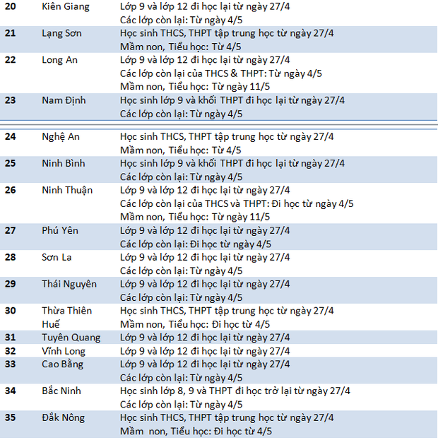 Cập nhật lịch đi học 29/4: Chỉ còn một địa phương duy nhất chưa thông báo thời gian - Ảnh 2.