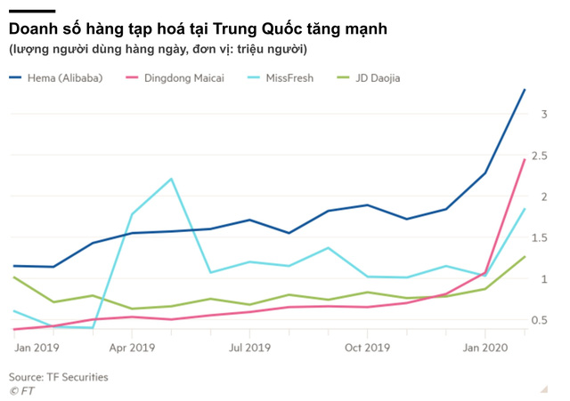  Muôn vàn cách thức thích nghi với đại dịch của các doanh nghiệp châu Á: Thuyết phục chính quyền sử dụng sản phẩm, hỗ trợ các nhà cung cấp, coi tiền mặt là vua  - Ảnh 1.