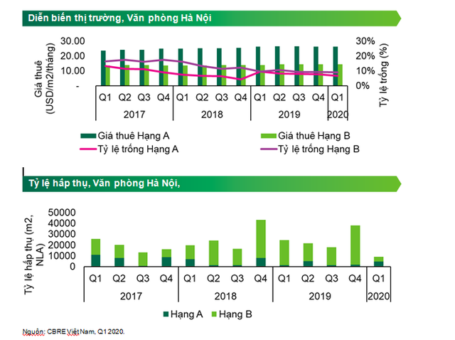  Hà Nội: Khách thuê văn phòng đang yêu cầu tòa nhà giảm giá thuê đến 50% - Ảnh 1.