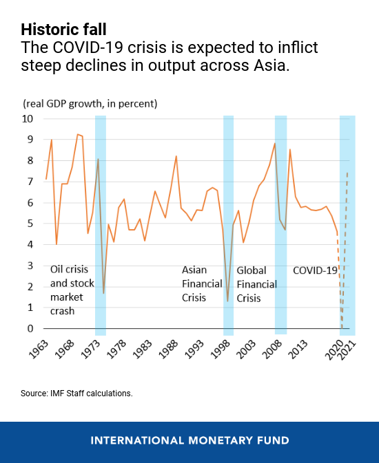  Việt Nam có thể vượt qua dự báo của IMF để đạt mục tiêu tăng trưởng 5%?  - Ảnh 2.