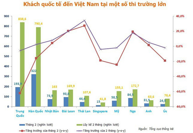  Việt Nam có thể vượt qua dự báo của IMF để đạt mục tiêu tăng trưởng 5%?  - Ảnh 4.