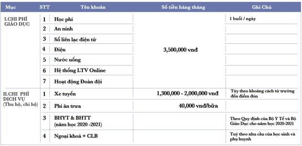 Bất ngờ tăng học phí gấp rưỡi, phụ huynh xôn xao: Trường Lương Thế Vinh nói gì? - Ảnh 2.