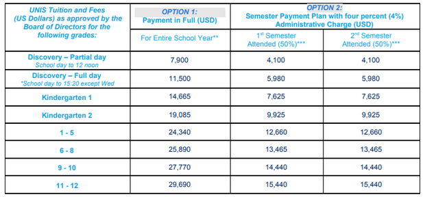 Học phí các trường quốc tế ở Hà Nội: Hàng trăm triệu đồng mỗi năm, cao nhất lên đến 730 triệu! - Ảnh 1.