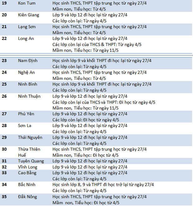 Cập nhật mới nhất: Lịch quay lại trường của học sinh 63 tỉnh thành - Ảnh 2.