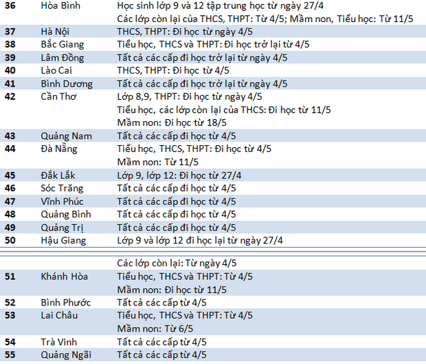 Cập nhật mới nhất: Lịch quay lại trường của học sinh 63 tỉnh thành - Ảnh 3.