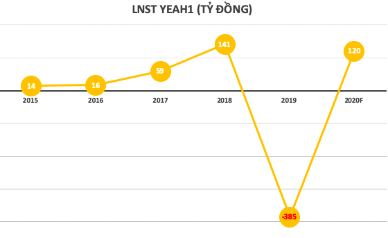  ĐHĐCĐ Yeah1: Mega1 mới ra mắt 6 ngày đã tác động đến 10% doanh số tiêu thụ của Tân Hiệp Phát, đang có danh sách với khoảng 10 khách hàng khác  - Ảnh 1.