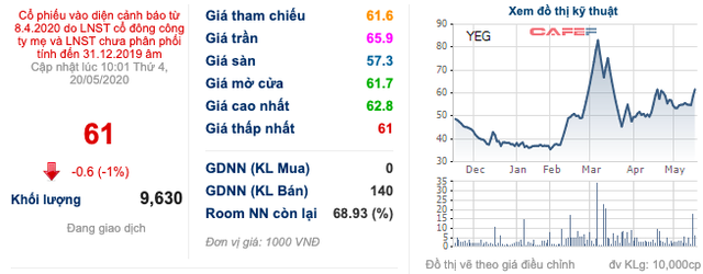  ĐHĐCĐ Yeah1: Mega1 mới ra mắt 6 ngày đã tác động đến 10% doanh số tiêu thụ của Tân Hiệp Phát, đang có danh sách với khoảng 10 khách hàng khác  - Ảnh 2.