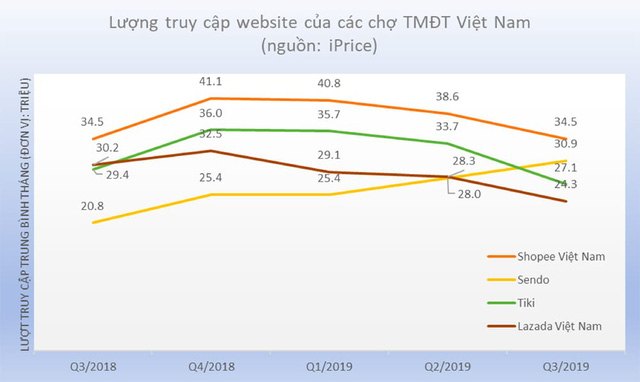 DealstreetAsia: Tiki và Sendo đã đạt được thỏa thuận sáp nhập - Ảnh 2.