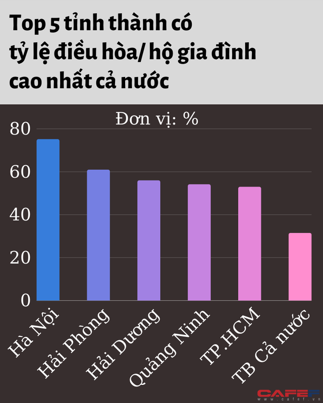  Tỷ lệ hộ gia đình sở hữu xe hơi ở TP.HCM nằm ngoài Top 5 cả nước, thấp hơn Lào Cai  - Ảnh 2.