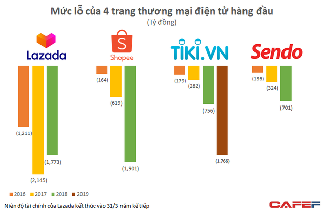  Nếu Tiki và Sen Đỏ về một nhà, diện mạo của Ti-Đỏ sẽ ra sao?  - Ảnh 1.