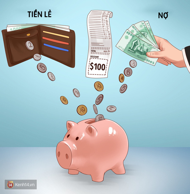 11 tips giúp bạn quản lý chi tiêu và tiết kiệm, áp dụng ngay là sẽ không còn than: Tiền đi đâu hết rồi? - Ảnh 8. 11 tips giúp bạn quản lý chi tiêu và tiết kiệm, áp dụng ngay là sẽ không còn than: Tiền đi đâu hết rồi? - Ảnh 8.