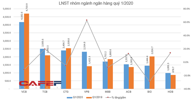 Câu lạc bộ lãi nghìn tỷ quý 1 đã gọi tên 15 doanh nghiệp  - Ảnh 4.