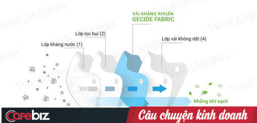 Cuộc chơi mới của nhà sáng lập X-Men Phan Quốc Công: 90 ngày ‘không ngủ’ và vị thế của Việt Nam sau Covid-19 nhìn từ chiếc khẩu trang - Ảnh 3.