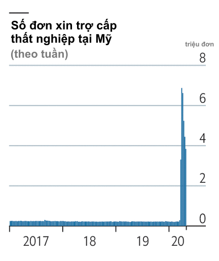  Economist: Rơi vào lãnh thổ con gấu với tốc độ nhanh chưa từng thấy, nhưng 2020 vẫn là một năm phi thường của TTCK!  - Ảnh 2.