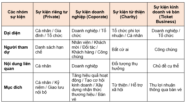 Phi lợi nhuận là gì Mục đích hoạt động của các tổ chức phi lợi nhuận