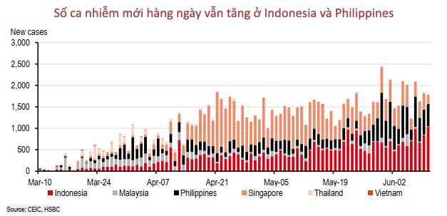 15 biểu đồ lý giải vì sao Việt Nam là ứng viên sáng giá Top đầu cho ‘bong bóng du lịch’! - Ảnh 12.