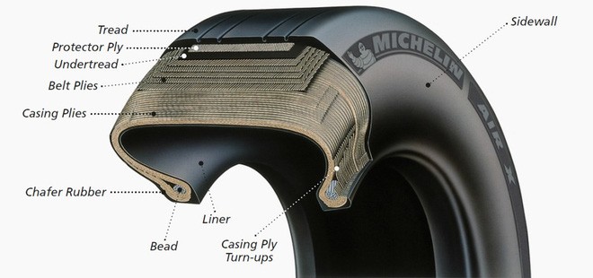 Những điều không phải ai cũng biết về lốp máy bay - Ảnh 2. Những điều không phải ai cũng biết về lốp máy bay - Ảnh 2.