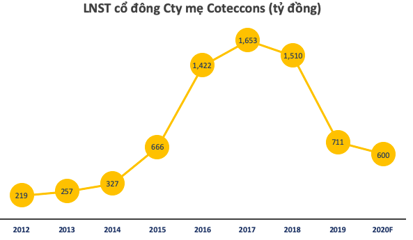  Kusto phủ nhận có quan hệ với The8th, tuyên bố sẵn sàng tiếp nhận một cuộc chuyển giao vị trí, tiếp tục đầu tư phát triển tại Coteccons  - Ảnh 2.