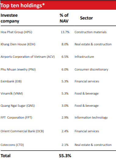 VinaCapital: Nhà đầu tư không “quăng lưới” trong tháng 5 đã bỏ lỡ cơ hội tốt trên thị trường Việt Nam  - Ảnh 1.