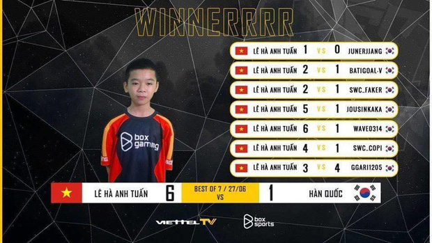 Thần đồng PES Việt 12 tuổi đánh bại 6/7 đối thủ sừng sỏ từ Hàn Quốc, làng game Việt dậy sóng như có một Chim Sẻ Đi Nắng thứ 2 - Ảnh 1.