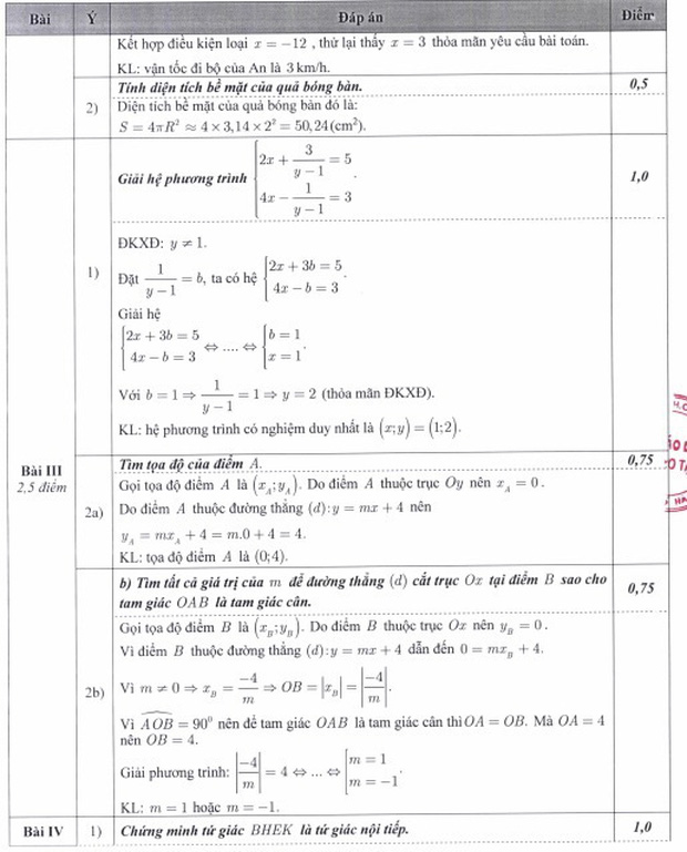 Đáp án chính thức kỳ thi tuyển sinh vào lớp 10 của Sở GD&ĐT Hà Nội công bố - Ảnh 2.