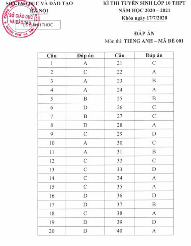 Đáp án chính thức kỳ thi tuyển sinh vào lớp 10 của Sở GD&ĐT Hà Nội công bố - Ảnh 5.