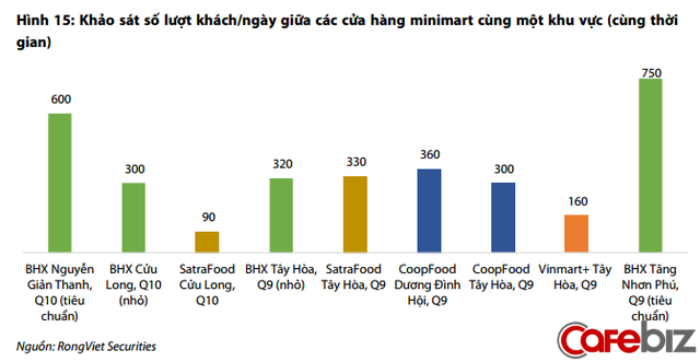 Chi tiết hơn 59 về mô hình kinh doanh của coopmart mới nhất  Tin học Đông  Hòa