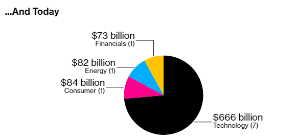 Bloomberg: Jeff Bezos, Elon Musk, Mark Zuckerberg cùng bỏ túi 115 tỷ USD trong năm 2020 - Ảnh 3. Bloomberg: Jeff Bezos, Elon Musk, Mark Zuckerberg cùng bỏ túi 115 tỷ USD trong năm 2020 - Ảnh 3.