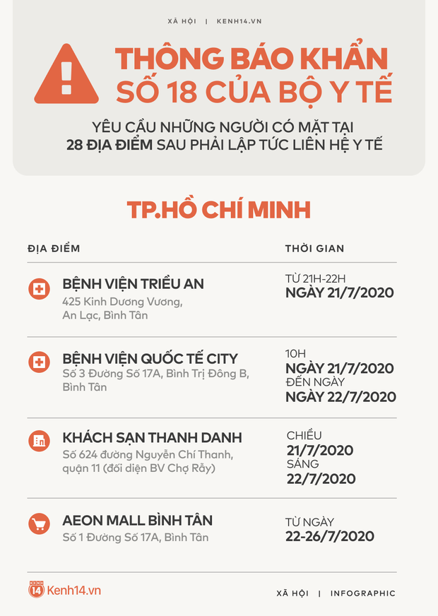 Bệnh nhân 450 tại TP HCM từng đến Aeon Mall Bình Tân ít nhất 6 lần - Ảnh 2.