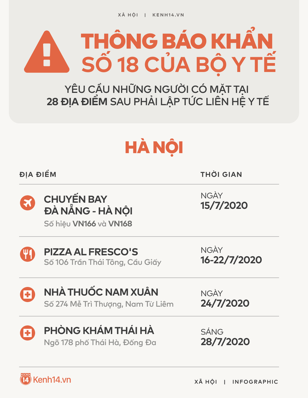 Khẩn: Bộ Y tế yêu cầu tất cả những ai có mặt tại 28 địa điểm sau phải lập tức liên hệ y tế - Ảnh 3.