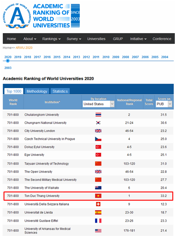  Việt Nam có 1 trường vinh dự lọt top đại học xuất sắc nhất thế giới, xếp cùng nhóm với đại học Chulalongkorn danh tiếng của Thái Lan  - Ảnh 2.