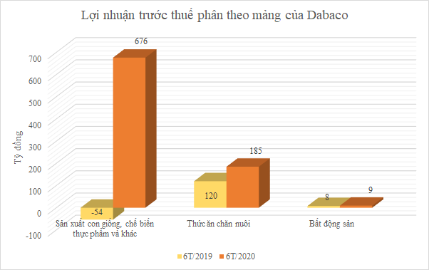 Dabaco, Mitraco, Hòa Phát, C.P Vietnam … cùng lãi lớn từ nuôi lợn - Ảnh 2.