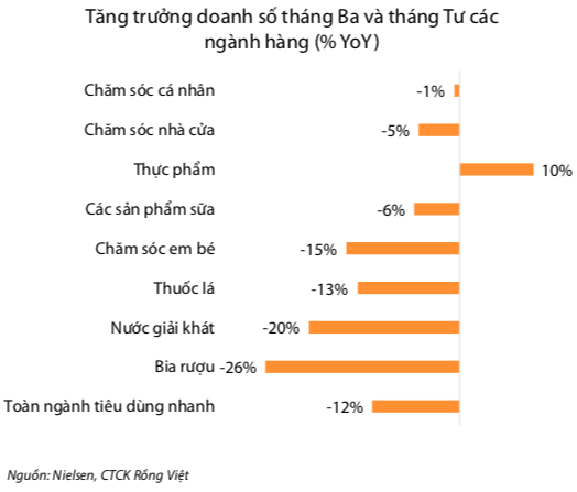  Bán lẻ lần đầu tăng trưởng âm do Covid-19: Thách thức nào cho PNJ. Thế giới di động?  - Ảnh 2.