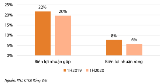  Bán lẻ lần đầu tăng trưởng âm do Covid-19: Thách thức nào cho PNJ. Thế giới di động?  - Ảnh 3.