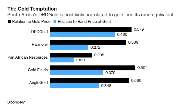 Chuyện lạ: Công ty vàng có cổ phiếu tăng giá mạnh nhất thế giới lại không vận hành mỏ vàng nào - Ảnh 1.