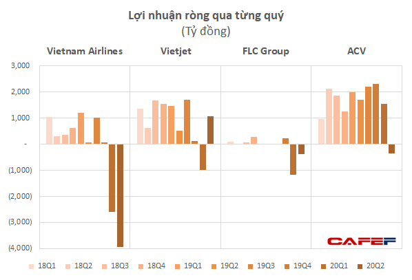  Từ Vietnam Airlines đến ACV đều lỗ nặng nhưng một số công ty logistics hàng không vẫn sống khỏe lãi cao  - Ảnh 1.