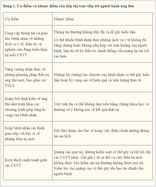 Quảng cáo hướng tới bệnh nhân ung thư: Khi nào thành lừa đảo? - Ảnh 2. Quảng cáo hướng tới bệnh nhân ung thư: Khi nào thành lừa đảo? - Ảnh 2.