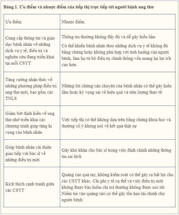  Quảng cáo hướng tới bệnh nhân ung thư: Khi nào thành lừa đảo? - Ảnh 2.