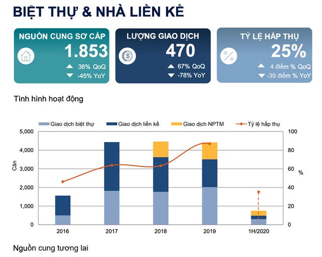  Hà Nội: Phân khúc biệt thự, liền kề, shophouse tăng giá bất chấp dịch Covid-19, hút nhà đầu tư  - Ảnh 1.