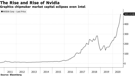 SoftBank bán công ty chip Arm cho Nvidia với giá 40 tỷ USD trong thương vụ lớn nhất từ trước đến nay của làng công nghệ - Ảnh 1.