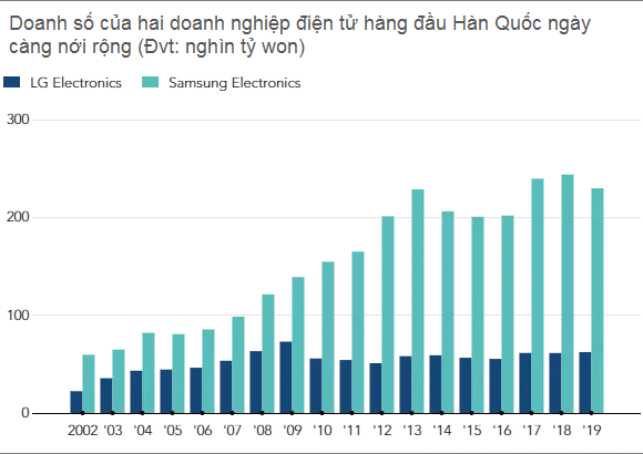  Chọn Việt Nam là một trong những điểm đến để cứu vãn tình hình, các nhà máy của LG Electronics đang làm ăn ra sao?  - Ảnh 5.