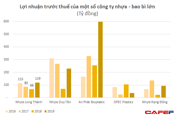  Sở hữu bộ sưu tập siêu xe vài chục tỷ như Rolls Royce Cullinan, Pagani Huayra, Nhựa Long Thành của doanh nhân Minh Nhựa đang lời lãi ra sao?  - Ảnh 4.