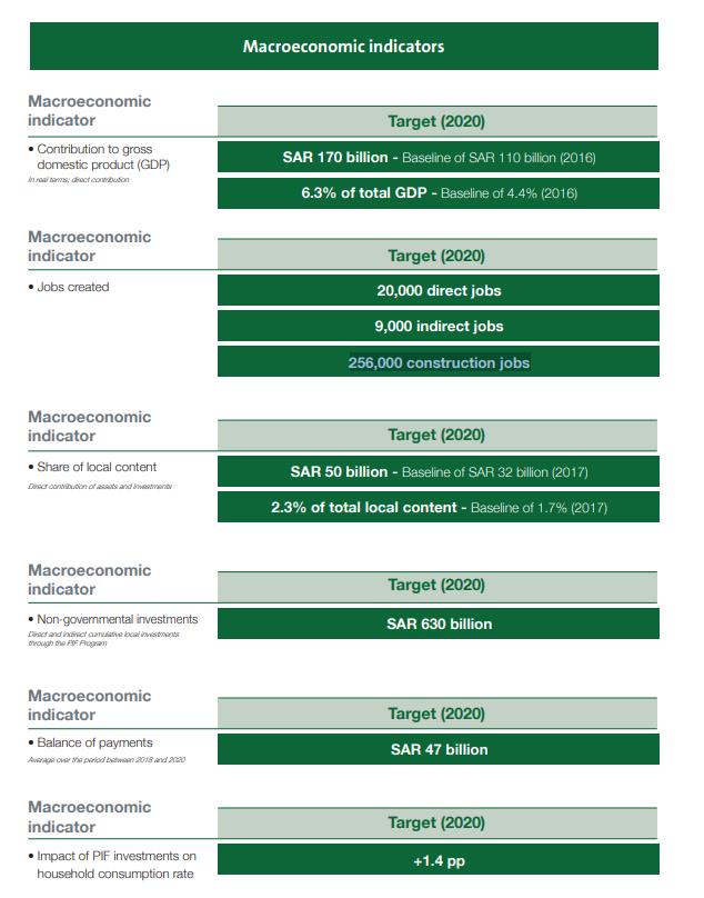 Quỹ đầu tư 400 tỷ USD mua hụt CLB Newcastle: được bơm tiền từ nguồn dầu mỏ khổng lồ của Arab Saudi, “rải” tiền khắp thế giới vào Boeing, Facebook, SoftBank  - Ảnh 2.