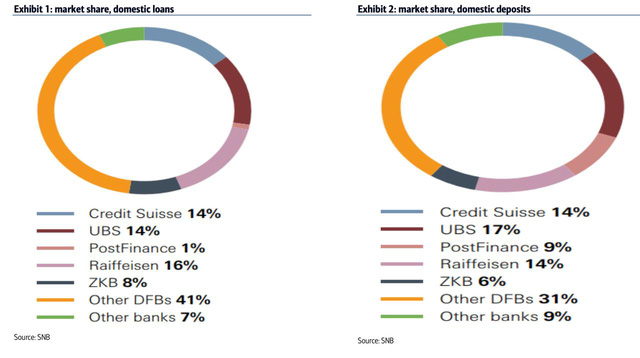  Credit Suisse và UBS sáp nhập: Phác thảo chân dung siêu ngân hàng Thụy Sĩ  - Ảnh 4.