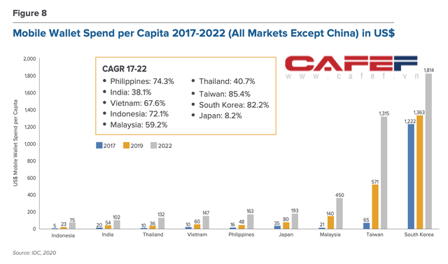 Cuộc chiến đốt tiền của ví điện tử MoMo, ZaloPay, AirPay: Càng làm càng lỗ, chi mạnh để đón sóng lớn giai đoạn 2020-2030 - Ảnh 5.