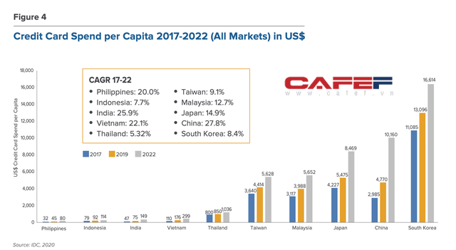 Cuộc chiến đốt tiền của ví điện tử MoMo, ZaloPay, AirPay: Càng làm càng lỗ, chi mạnh để đón sóng lớn giai đoạn 2020-2030 - Ảnh 7.