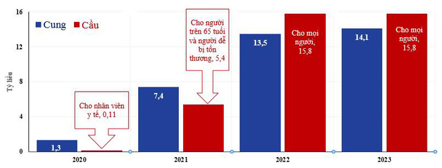 Tiến trình sản xuất Vaccine và vai trò của nó trong phục hồi kinh tế  - Ảnh 1.