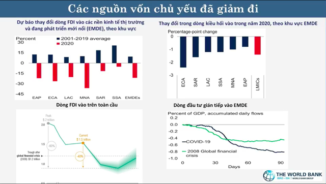  Phó Chủ tịch Ngân hàng Thế giới chia sẻ công thức làm bánh trung thu trong phục hồi kinh tế Việt Nam  - Ảnh 2.